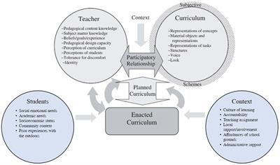 Citizen science in elementary classrooms: a tale of two teachers